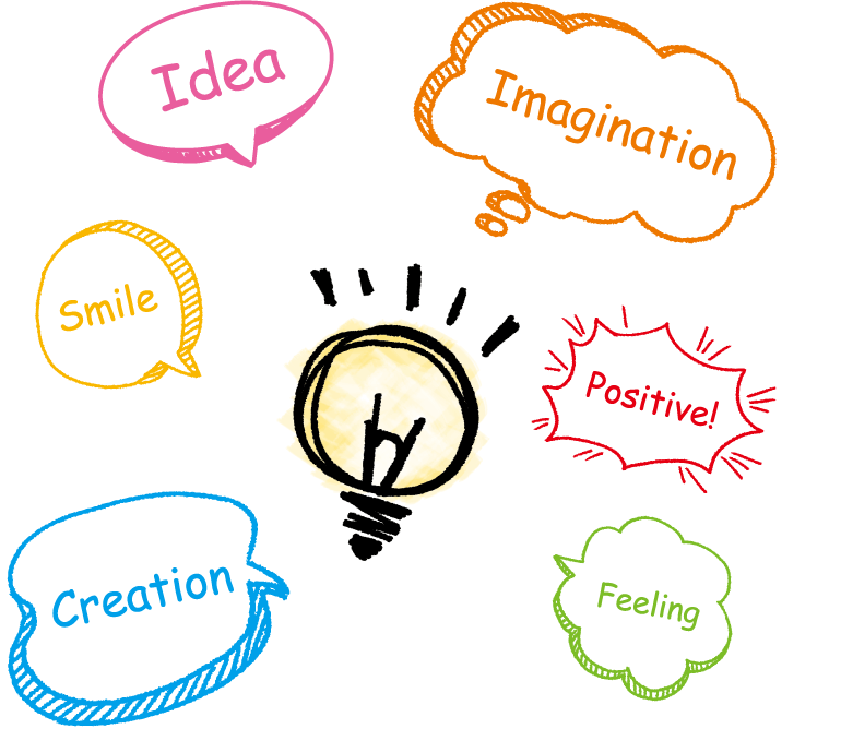 Idea Imagination Smile Positive Creation Feeling